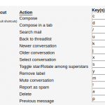 Custom keyboard shortcuts Gmail Labs